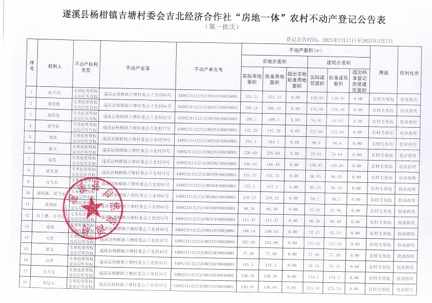 楊柑鎮(zhèn)吉塘村委會吉北經(jīng)濟(jì)合作社不動產(chǎn)登記公告（第一批次）_頁面_2.jpg