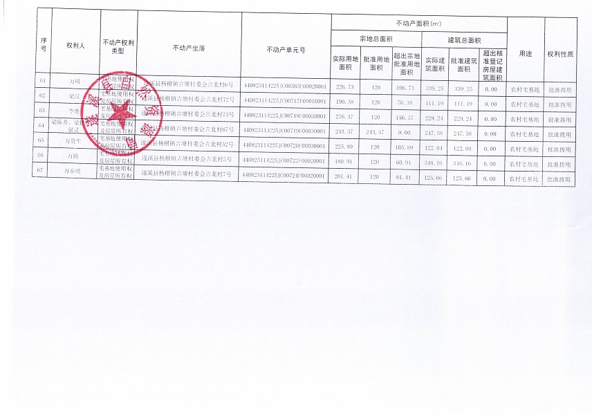 楊柑鎮(zhèn)吉塘村委會吉北經(jīng)濟(jì)合作社不動產(chǎn)登記公告（第一批次）_頁面_5.jpg
