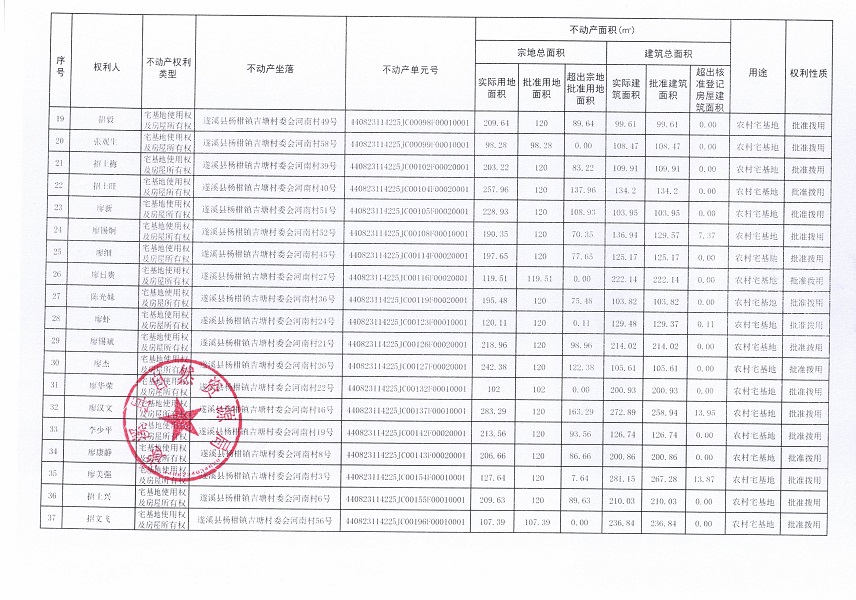 楊柑鎮(zhèn)吉塘村委會(huì)河南經(jīng)濟(jì)合作社不動(dòng)產(chǎn)登記公告（第一批次）_頁面_3.jpg