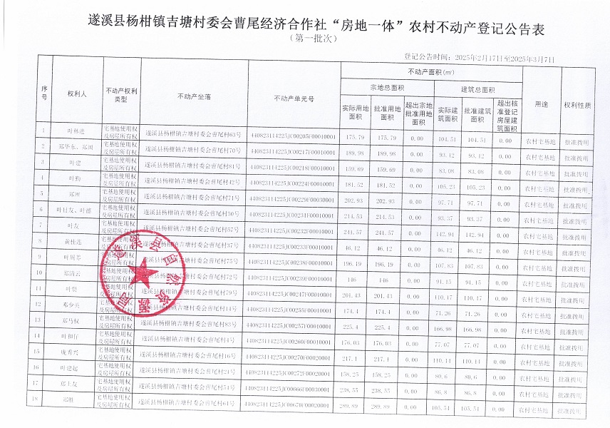 楊柑鎮(zhèn)吉塘村委會曹尾經濟合作社不動產登記公告（第一批次）_頁面_2.jpg