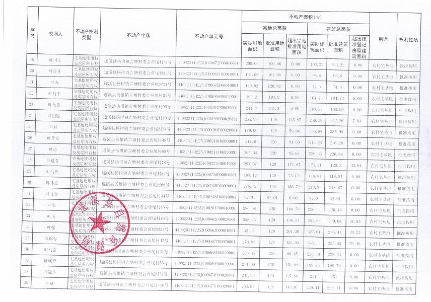 楊柑鎮(zhèn)吉塘村委會曹尾經濟合作社不動產登記公告（第一批次）_頁面_3.jpg