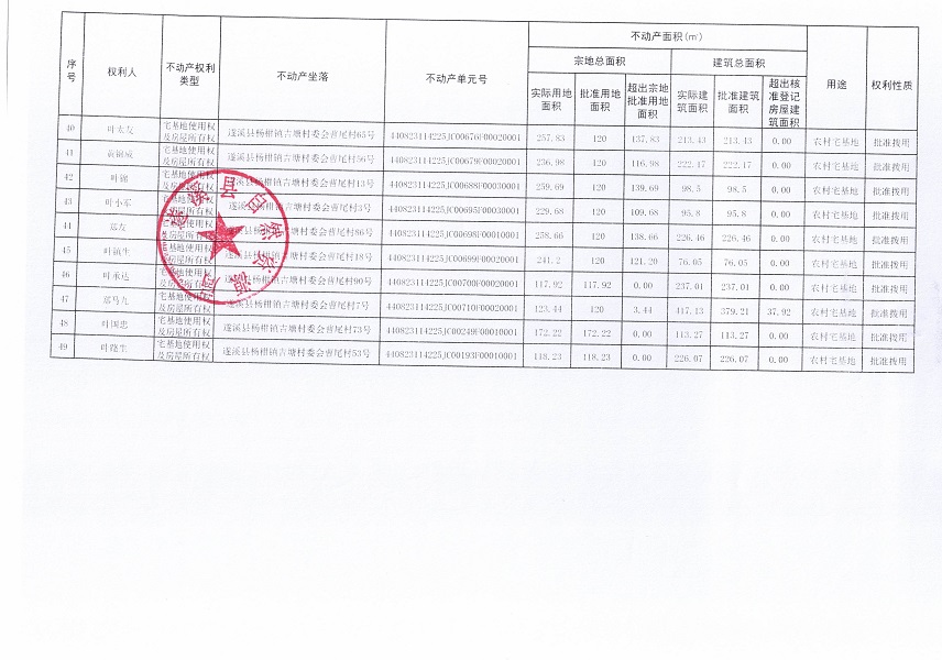 楊柑鎮(zhèn)吉塘村委會曹尾經濟合作社不動產登記公告（第一批次）_頁面_4.jpg