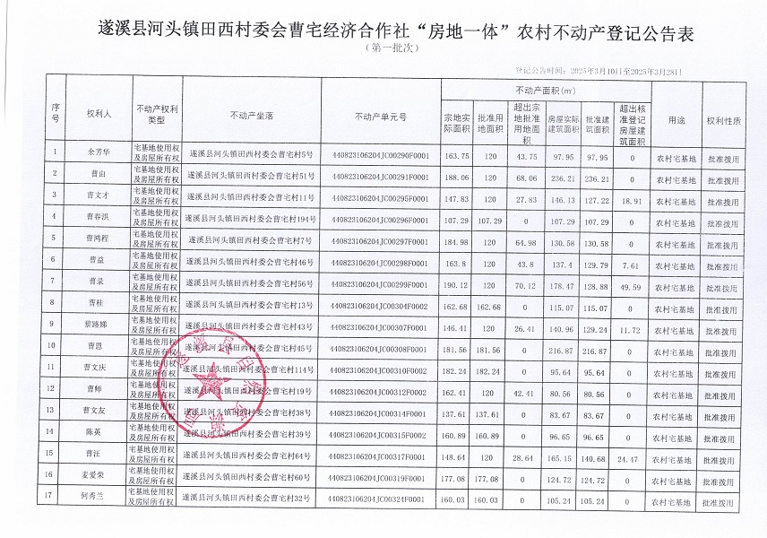 河頭鎮(zhèn)田西村委會(huì)曹宅經(jīng)濟(jì)合作社不動(dòng)產(chǎn)登記公告_頁面_2.jpg