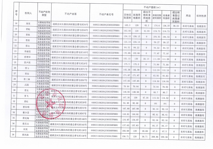 河頭鎮(zhèn)田西村委會(huì)曹宅經(jīng)濟(jì)合作社不動(dòng)產(chǎn)登記公告_頁面_3.jpg