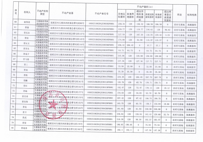河頭鎮(zhèn)田西村委會(huì)曹宅經(jīng)濟(jì)合作社不動(dòng)產(chǎn)登記公告_頁面_5.jpg