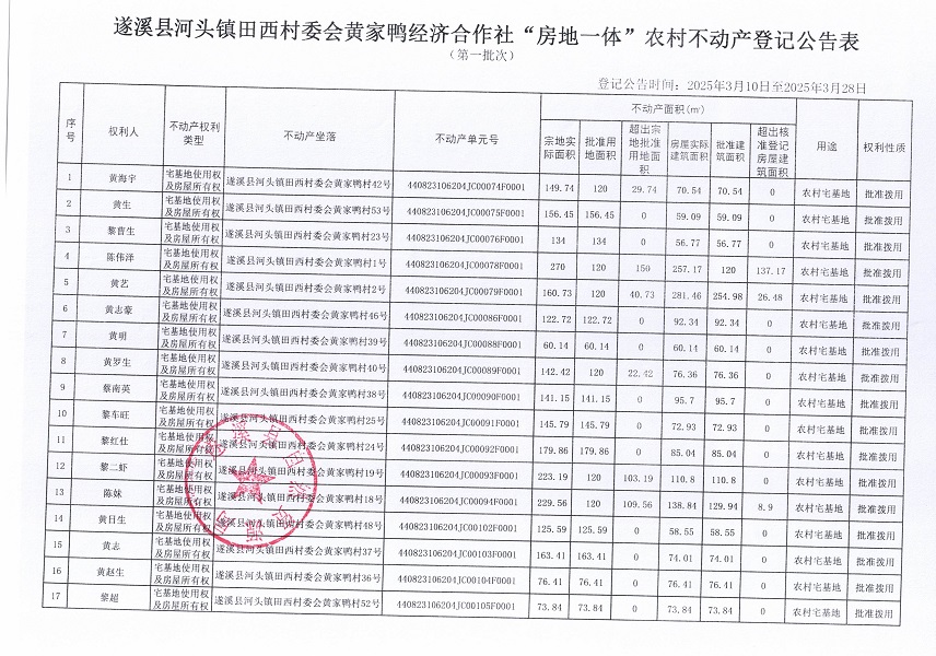 河頭鎮(zhèn)田西村委會黃家鴨經(jīng)濟(jì)合作社不動產(chǎn)登記公告_頁面_2.jpg