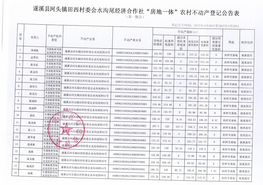 河頭鎮(zhèn)田西村委會(huì)水溝尾經(jīng)濟(jì)合作社不動(dòng)產(chǎn)登記公告_頁面_2.jpg