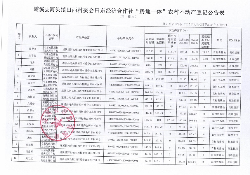 河頭鎮(zhèn)田西村委會(huì)田東經(jīng)濟(jì)合作社不動(dòng)產(chǎn)登記公告_頁面_2.jpg