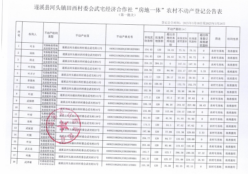 河頭鎮(zhèn)田西村委會(huì)武宅經(jīng)濟(jì)合作社不動(dòng)產(chǎn)登記公告_頁(yè)面_2.jpg