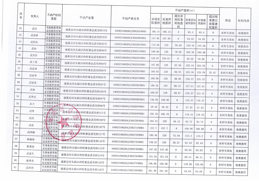 河頭鎮(zhèn)田西村委會(huì)武宅經(jīng)濟(jì)合作社不動(dòng)產(chǎn)登記公告_頁(yè)面_4.jpg