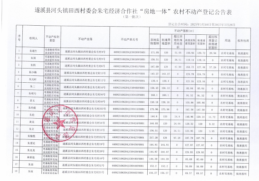 河頭鎮(zhèn)田西村委會朱宅經(jīng)濟合作社不動產(chǎn)登記公告_頁面_2.jpg
