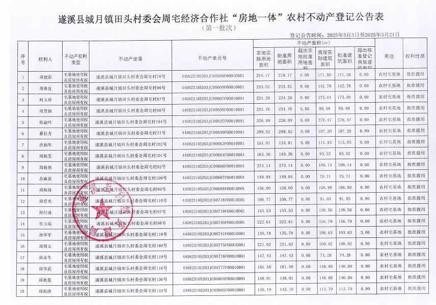 城月鎮(zhèn)田頭村委會周宅經(jīng)濟(jì)合作社不動(dòng)產(chǎn)登記公告（第一批次）_頁面_2.jpg