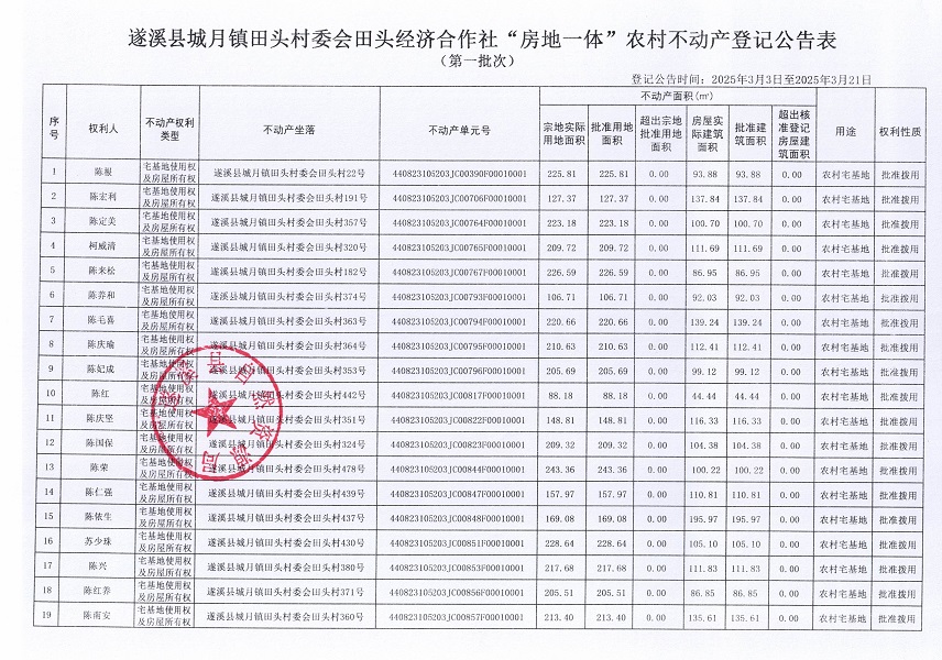 城月鎮(zhèn)田頭村委會(huì)田頭經(jīng)濟(jì)合作社不動(dòng)產(chǎn)登記公告（第一批次）_頁(yè)面_02.jpg