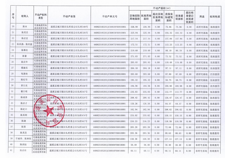 城月鎮(zhèn)田頭村委會(huì)田頭經(jīng)濟(jì)合作社不動(dòng)產(chǎn)登記公告（第一批次）_頁(yè)面_03.jpg