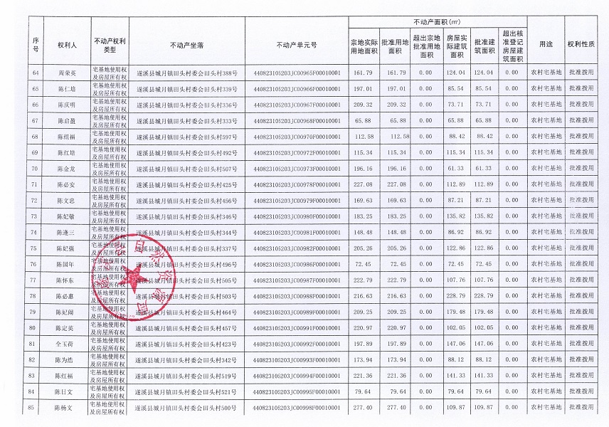 城月鎮(zhèn)田頭村委會(huì)田頭經(jīng)濟(jì)合作社不動(dòng)產(chǎn)登記公告（第一批次）_頁(yè)面_05.jpg