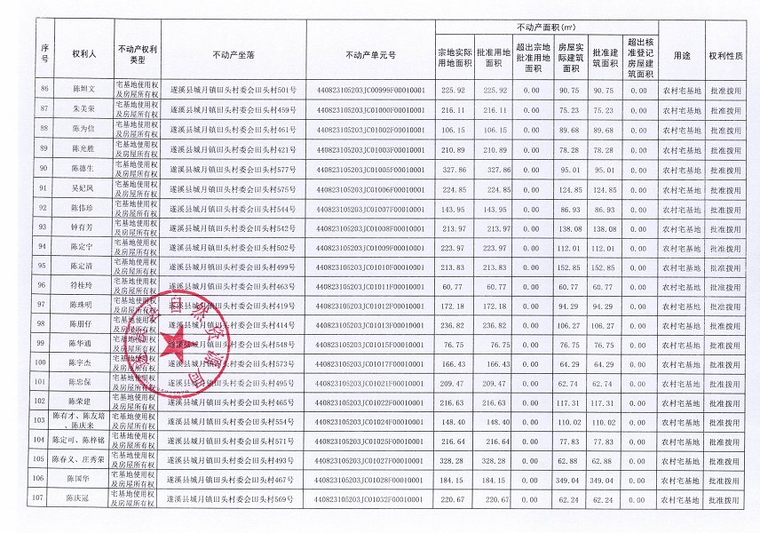 城月鎮(zhèn)田頭村委會(huì)田頭經(jīng)濟(jì)合作社不動(dòng)產(chǎn)登記公告（第一批次）_頁(yè)面_06.jpg