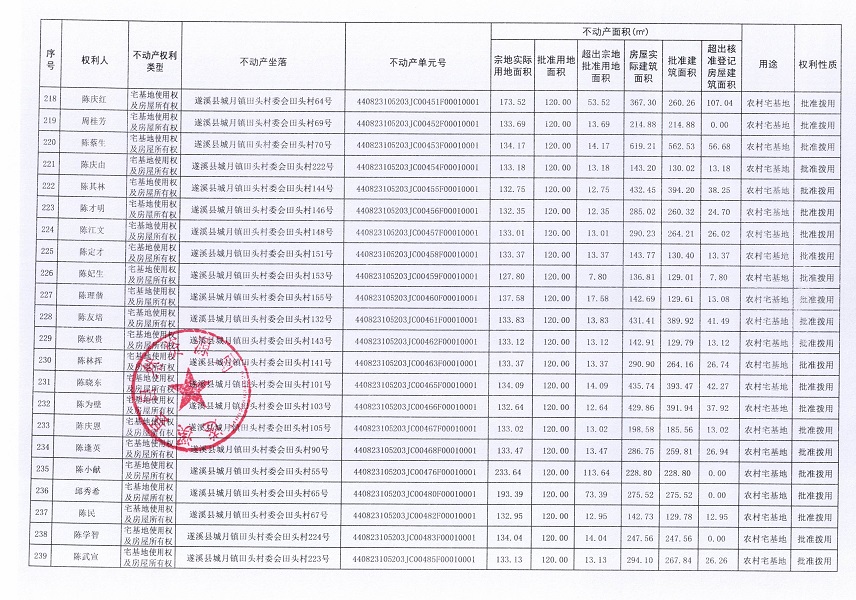 城月鎮(zhèn)田頭村委會(huì)田頭經(jīng)濟(jì)合作社不動(dòng)產(chǎn)登記公告（第一批次）_頁(yè)面_12.jpg