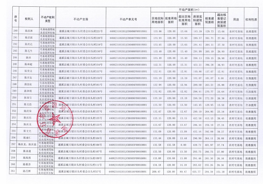城月鎮(zhèn)田頭村委會(huì)田頭經(jīng)濟(jì)合作社不動(dòng)產(chǎn)登記公告（第一批次）_頁(yè)面_13.jpg