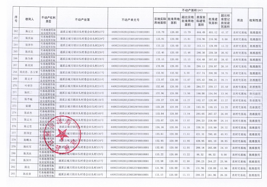 城月鎮(zhèn)田頭村委會(huì)田頭經(jīng)濟(jì)合作社不動(dòng)產(chǎn)登記公告（第一批次）_頁(yè)面_14.jpg