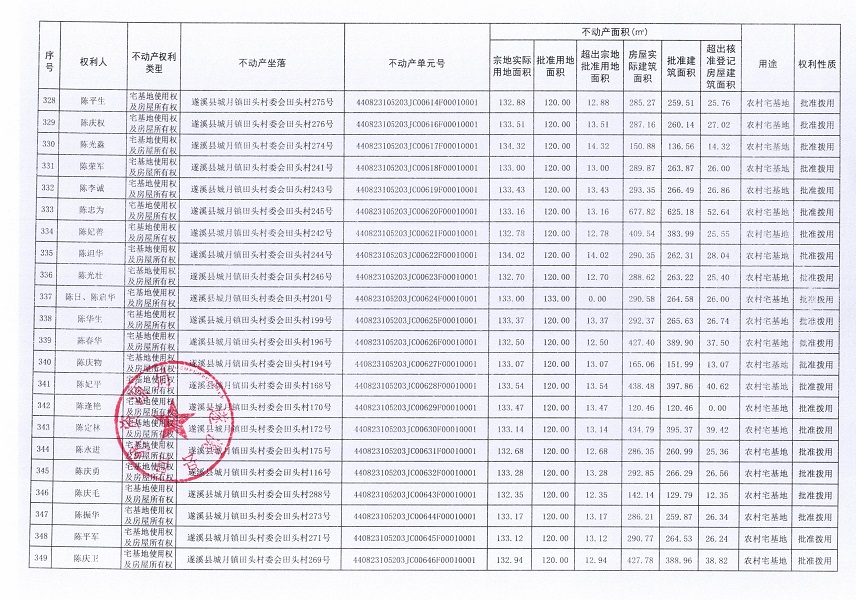 城月鎮(zhèn)田頭村委會(huì)田頭經(jīng)濟(jì)合作社不動(dòng)產(chǎn)登記公告（第一批次）_頁(yè)面_17.jpg