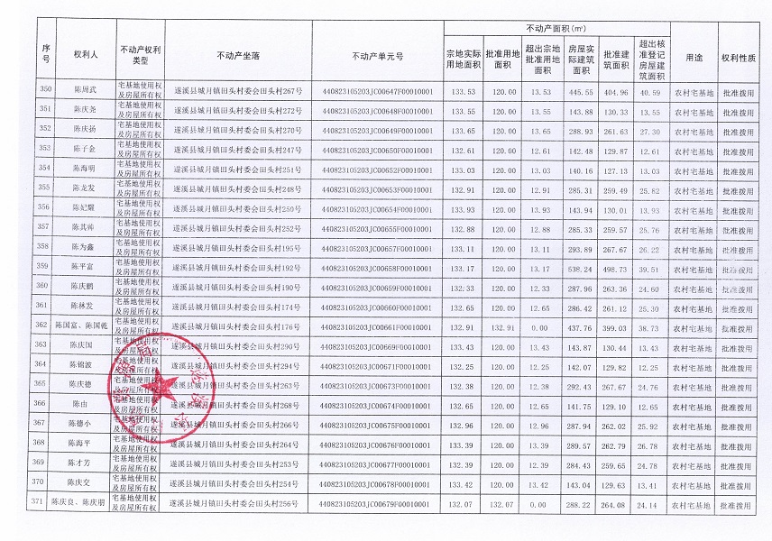 城月鎮(zhèn)田頭村委會(huì)田頭經(jīng)濟(jì)合作社不動(dòng)產(chǎn)登記公告（第一批次）_頁(yè)面_18.jpg