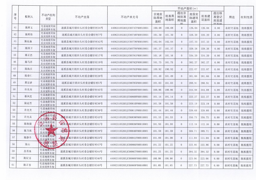 城月鎮(zhèn)田頭村委會(huì)鋪?zhàn)薪?jīng)濟(jì)合作社不動(dòng)產(chǎn)登記公告（第一批次）_頁(yè)面_4.jpg