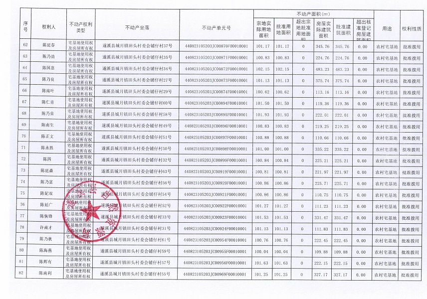 城月鎮(zhèn)田頭村委會(huì)鋪?zhàn)薪?jīng)濟(jì)合作社不動(dòng)產(chǎn)登記公告（第一批次）_頁(yè)面_5.jpg