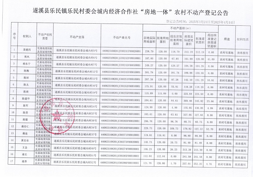 樂民鎮(zhèn)樂民村委會城內(nèi)經(jīng)濟合作社不動產(chǎn)登記公告（新）_頁面_2.jpg