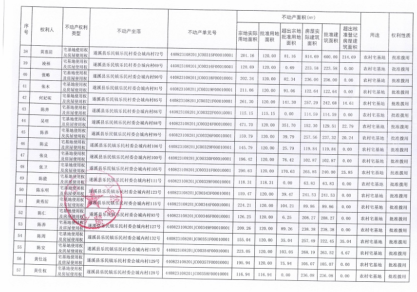 樂民鎮(zhèn)樂民村委會城內(nèi)經(jīng)濟合作社不動產(chǎn)登記公告（新）_頁面_4.jpg