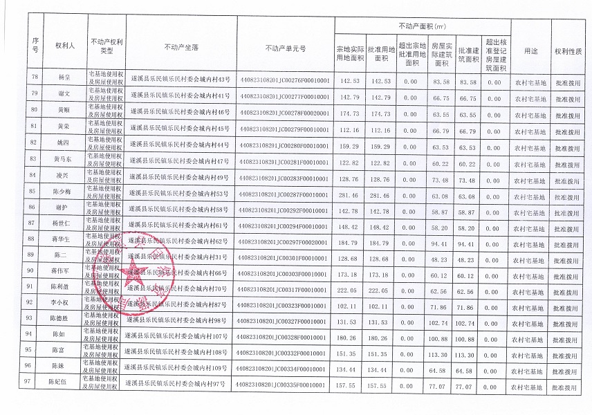 樂民鎮(zhèn)樂民村委會城內(nèi)經(jīng)濟合作社不動產(chǎn)登記公告（新）_頁面_6.jpg