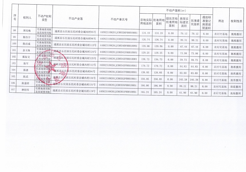 樂民鎮(zhèn)樂民村委會城內(nèi)經(jīng)濟合作社不動產(chǎn)登記公告（新）_頁面_7.jpg