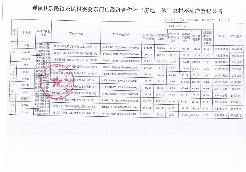 樂民鎮(zhèn)樂民村委會東門山經(jīng)濟(jì)合作社不動產(chǎn)登記公告（新）_頁面_2.jpg