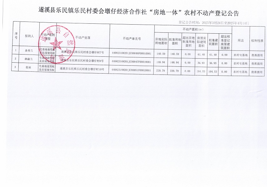 樂民鎮(zhèn)樂民村委會(huì)墩仔經(jīng)濟(jì)合作社不動(dòng)產(chǎn)登記公告（新）_頁面_2.jpg