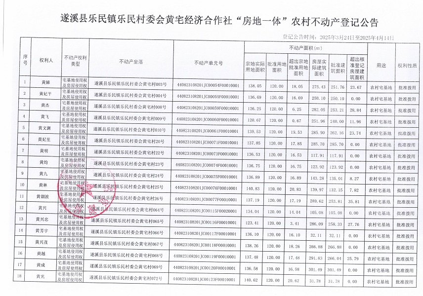 樂民鎮(zhèn)樂民村委會(huì)黃宅經(jīng)濟(jì)合作社不動(dòng)產(chǎn)登記公告（新）_頁(yè)面_2.jpg