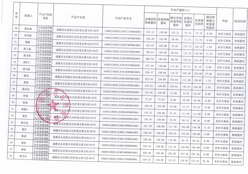 樂民鎮(zhèn)樂民村委會(huì)黃宅經(jīng)濟(jì)合作社不動(dòng)產(chǎn)登記公告（新）_頁(yè)面_4.jpg