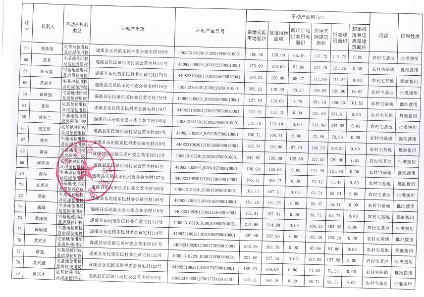 樂民鎮(zhèn)樂民村委會(huì)黃宅經(jīng)濟(jì)合作社不動(dòng)產(chǎn)登記公告（新）_頁(yè)面_5.jpg