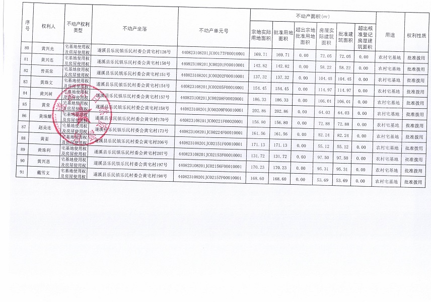 樂民鎮(zhèn)樂民村委會(huì)黃宅經(jīng)濟(jì)合作社不動(dòng)產(chǎn)登記公告（新）_頁(yè)面_6.jpg