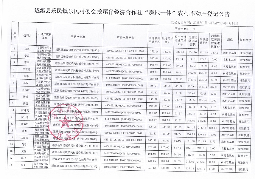 樂民鎮(zhèn)樂民村委會(huì)挖尾仔經(jīng)濟(jì)合作社不動(dòng)產(chǎn)登記公告（新）_頁面_2.jpg