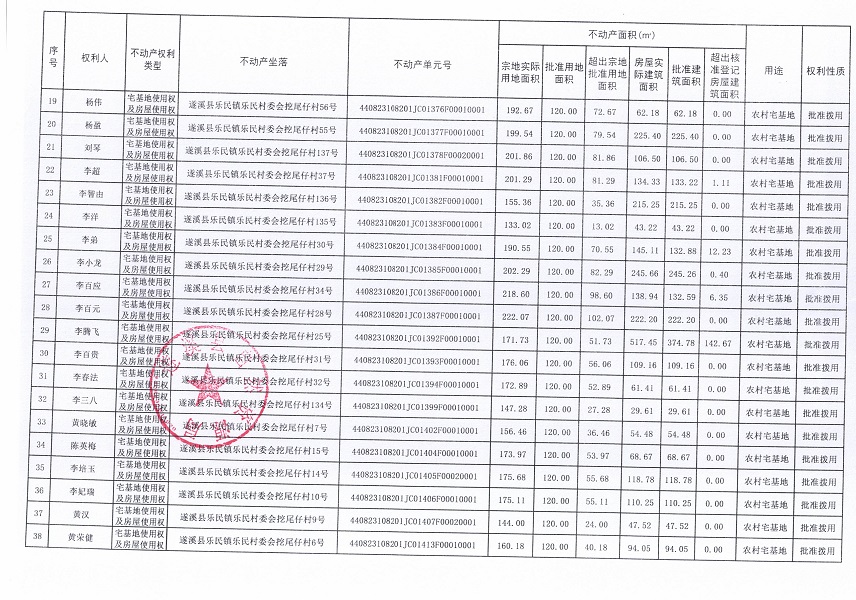 樂民鎮(zhèn)樂民村委會(huì)挖尾仔經(jīng)濟(jì)合作社不動(dòng)產(chǎn)登記公告（新）_頁面_3.jpg