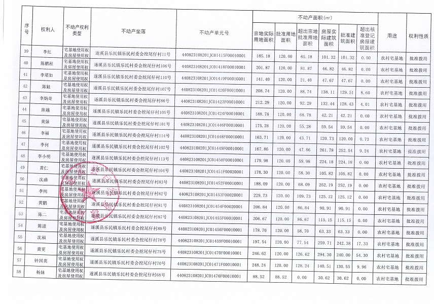 樂民鎮(zhèn)樂民村委會(huì)挖尾仔經(jīng)濟(jì)合作社不動(dòng)產(chǎn)登記公告（新）_頁面_4.jpg