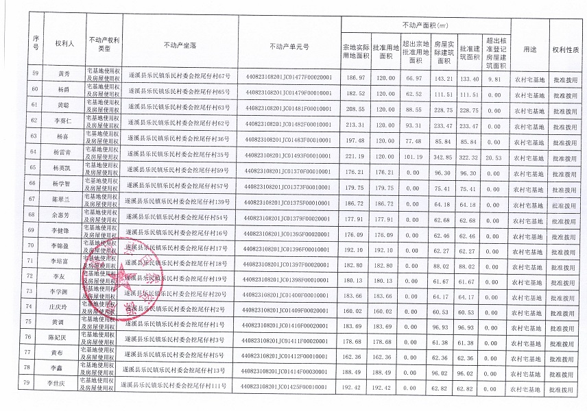 樂民鎮(zhèn)樂民村委會(huì)挖尾仔經(jīng)濟(jì)合作社不動(dòng)產(chǎn)登記公告（新）_頁面_5.jpg