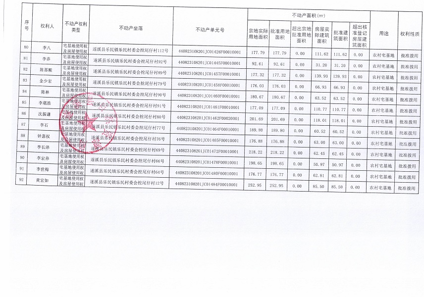 樂民鎮(zhèn)樂民村委會(huì)挖尾仔經(jīng)濟(jì)合作社不動(dòng)產(chǎn)登記公告（新）_頁面_6.jpg