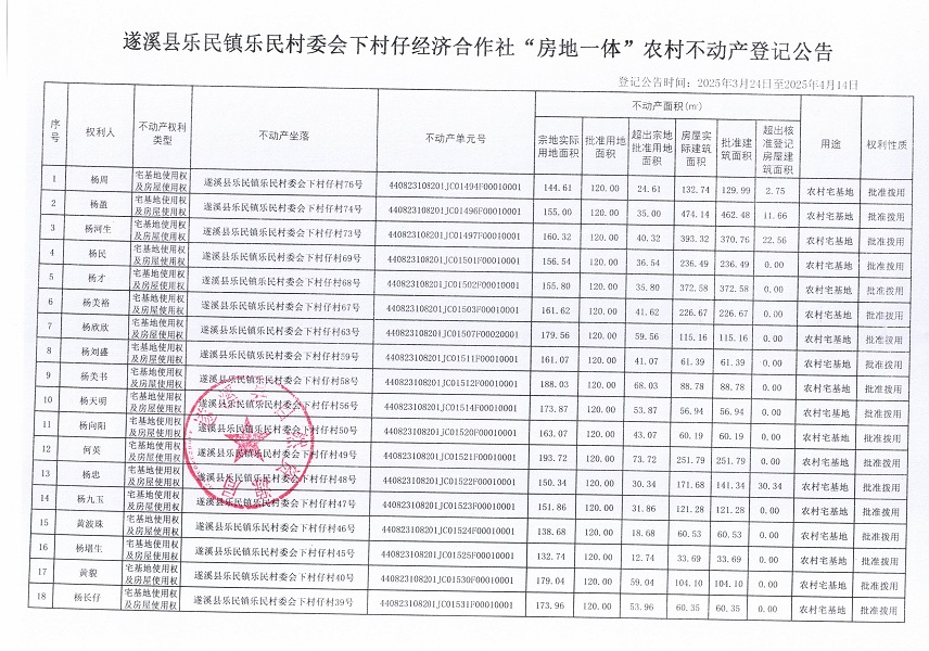 樂民鎮(zhèn)樂民村委會(huì)下村仔經(jīng)濟(jì)合作社不動(dòng)產(chǎn)登記公告（新）_頁面_2.jpg
