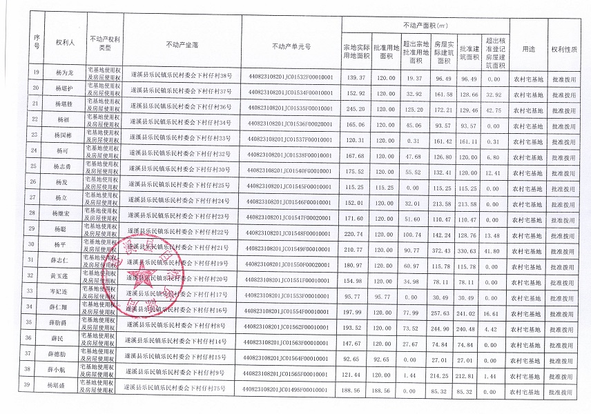 樂民鎮(zhèn)樂民村委會(huì)下村仔經(jīng)濟(jì)合作社不動(dòng)產(chǎn)登記公告（新）_頁面_3.jpg