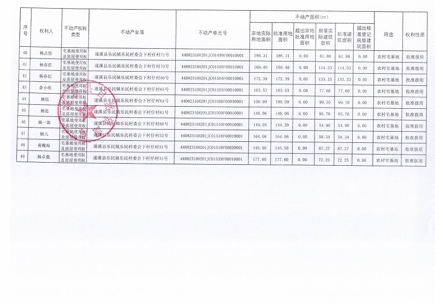 樂民鎮(zhèn)樂民村委會(huì)下村仔經(jīng)濟(jì)合作社不動(dòng)產(chǎn)登記公告（新）_頁面_4.jpg