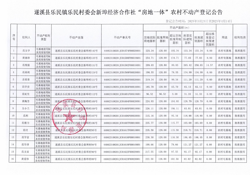 樂(lè)民鎮(zhèn)樂(lè)民村委會(huì)新埠經(jīng)濟(jì)合作社不動(dòng)產(chǎn)登記公告（新）_頁(yè)面_2.jpg