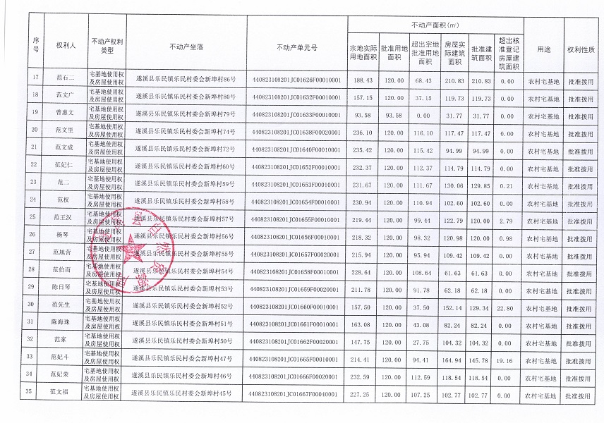 樂(lè)民鎮(zhèn)樂(lè)民村委會(huì)新埠經(jīng)濟(jì)合作社不動(dòng)產(chǎn)登記公告（新）_頁(yè)面_3.jpg