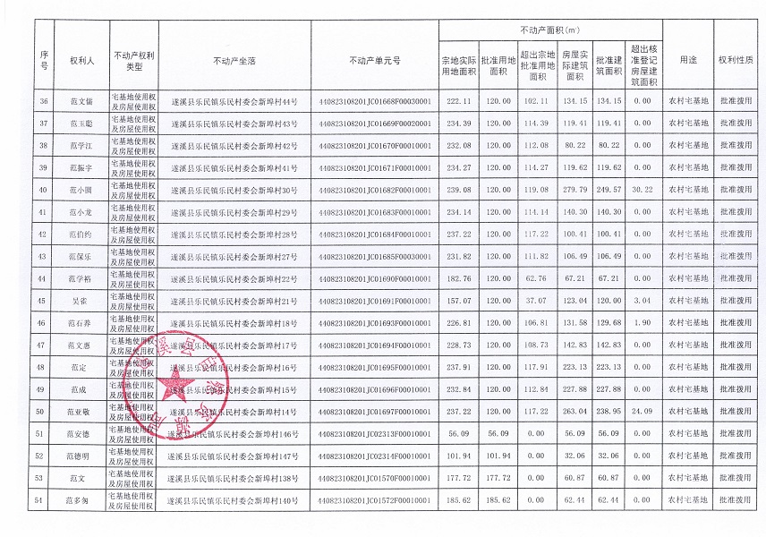 樂(lè)民鎮(zhèn)樂(lè)民村委會(huì)新埠經(jīng)濟(jì)合作社不動(dòng)產(chǎn)登記公告（新）_頁(yè)面_4.jpg