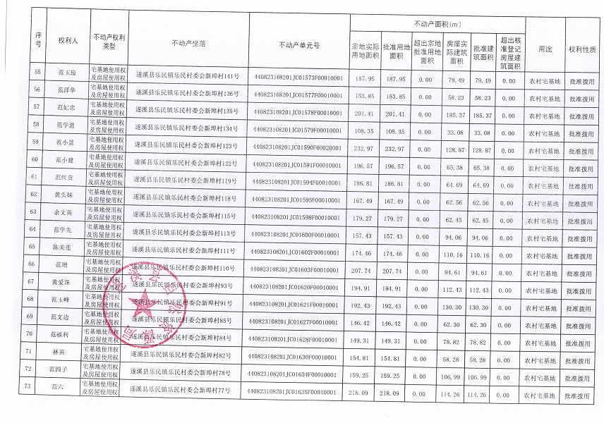 樂(lè)民鎮(zhèn)樂(lè)民村委會(huì)新埠經(jīng)濟(jì)合作社不動(dòng)產(chǎn)登記公告（新）_頁(yè)面_5.jpg