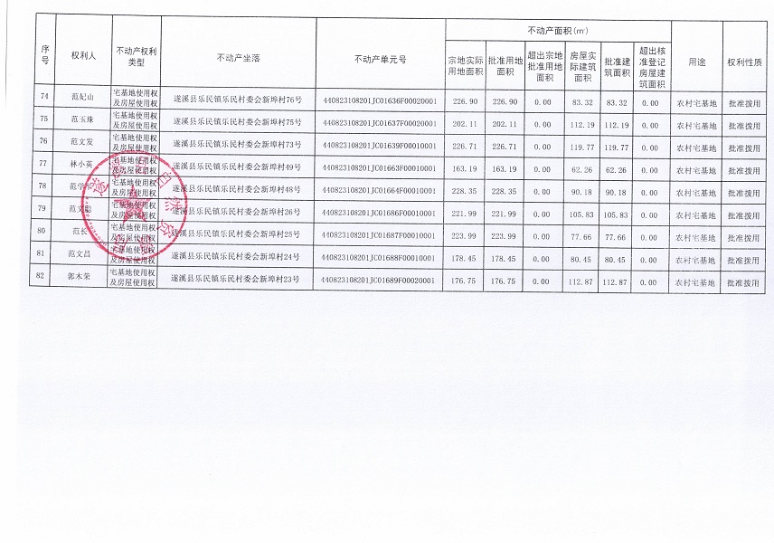樂(lè)民鎮(zhèn)樂(lè)民村委會(huì)新埠經(jīng)濟(jì)合作社不動(dòng)產(chǎn)登記公告（新）_頁(yè)面_6.jpg